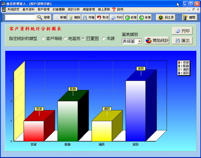 圖表分析畫面